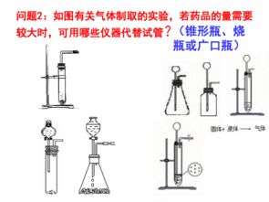 化學實驗設計專題 常見氣體的制取、凈化、收集與驗證